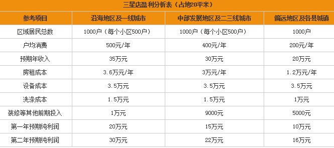 开干洗店需要加盟吗