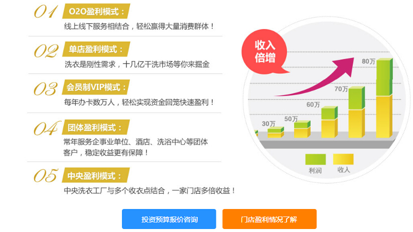 开个干洗店赚不赚钱?未来十年最紧缺职业